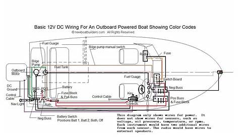 boat wiring diagram schematic soke