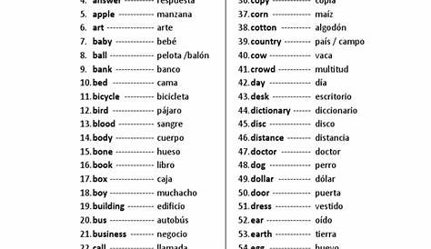 200 Palabras Importantes en Inglés y Su Significado en Español Con