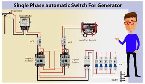 Single Phase automatic Switch For Generator | automatic changeover