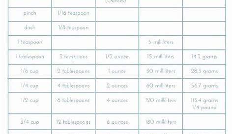 Conversions Metric to Standard Chart Beautiful Cooking Conversion Chart