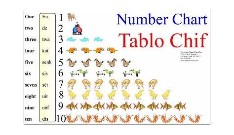 what is a number chart
