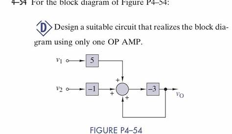 circuit block diagram examples