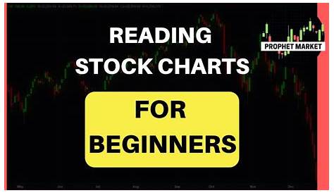 how do you read stock charts