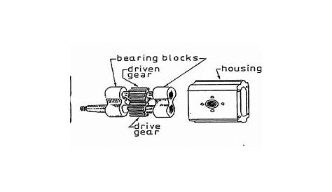 Hydraulic gear pump | Download Scientific Diagram