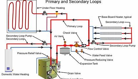 gas heating wiring diagram