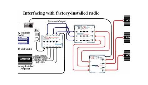 Wiring Diagram Of Car Audio System - diagram fasa
