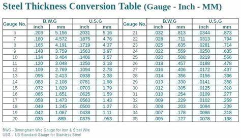 Printable Sheet Metal Thickness Chart - Iweky