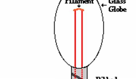 circuit function diagram lightbulb