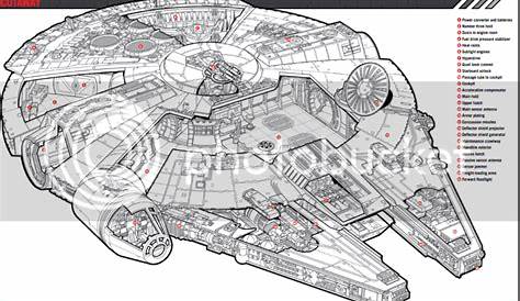 The Force Awakens Millennium Falcon Projects - Page 20