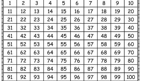 what is a number chart
