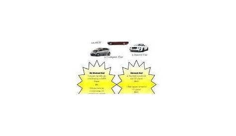 Rent a Car - Choose the Best Car - ESL worksheet by mrcase