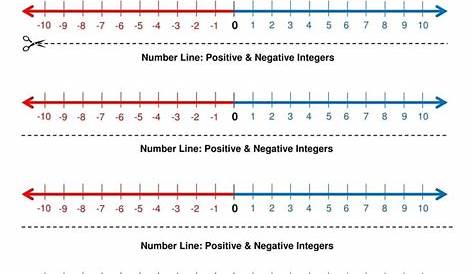 Math Worksheet Land Number Line / Filling In Missing Numbers On A