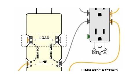 Wiring a GFCI Outlet with Diagrams - Pro Tool Reviews
