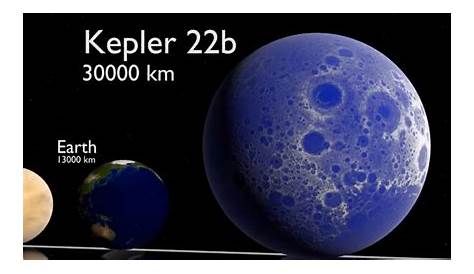 size comparisons of the universe