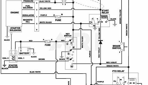 Cummins Fuel Shut Off Solenoid Wiring Diagram - Wiring Diagram Source