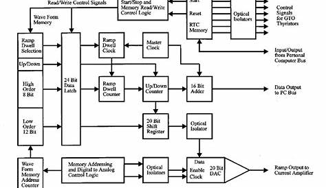 how to read a circuit board diagram