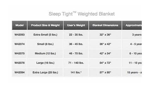 weighted blanket weights chart