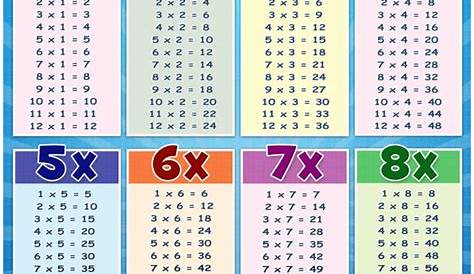 multiplication chart for 3rd grade