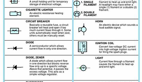 #Basic Electrical Terms and Symbols - EEE COMMUNITY