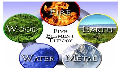 The 5 Element Theory - Chris J Bradshaw 百山开 Father | Teacher | Coach