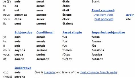 french verb etre conjugation chart