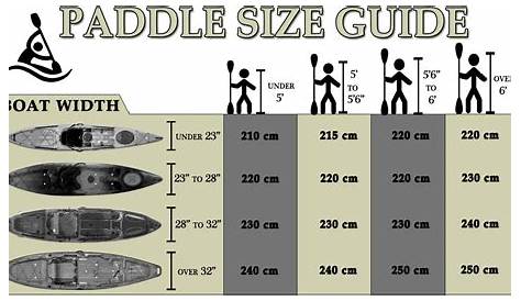 Werner Paddle Size Chart