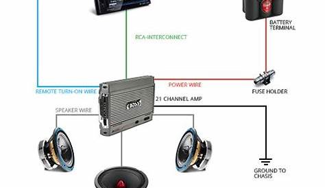 simple car audio system diagram