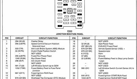 [DIAGRAM] 1992 Ford F350 Fuse Panel Diagram - MYDIAGRAM.ONLINE