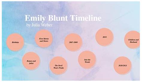 emily blunt birth chart