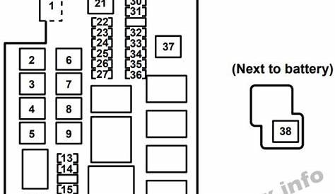 2004 Mazda Rx8 Fuse Box Diagram - Wiring Diagram Schemas