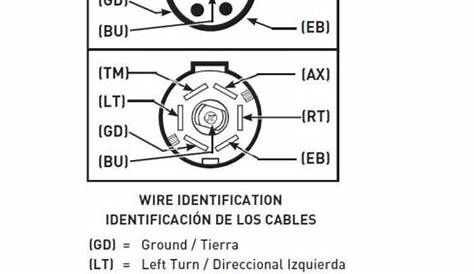 Hopkins 7 Way Trailer Plug Wiring Diagram - Wiring Diagram