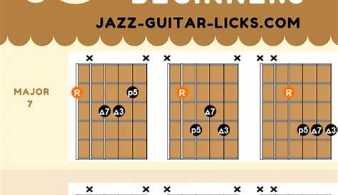jazz guitar chords chart