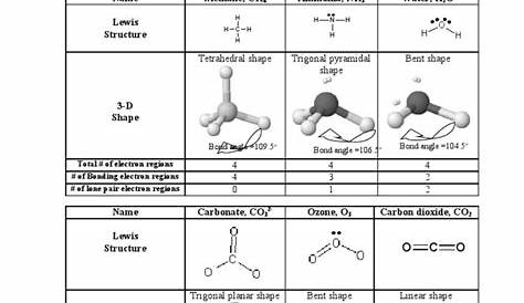 molecular mathematics worksheet