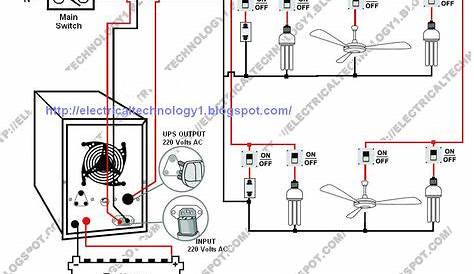 90+ House Wiring Diagram Inverter ideas in 2020 | house wiring, diagram