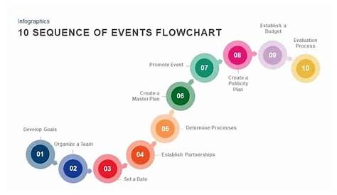 Free Flow Chart Powerpoint Template in 2020 | Flow chart template, Flow