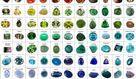 Identification Chart for 154 Gemstones (mostly cut or polished) : r