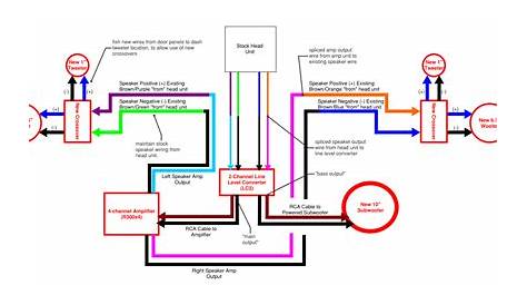 Diagram Speaker Wiring - Wiring Harness Diagram