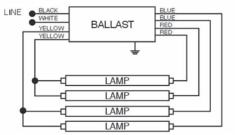 [2+] Wiring Diagram How To Bypass Ballast For Led Tube, Wiring