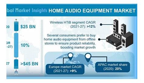 buy home audio equipment