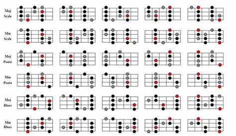 guitar scale chart pdf
