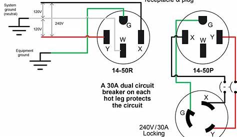 Scott Wired: Wiring 50 Amp Rv Plug Diagram