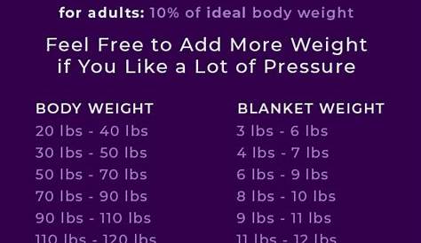 weighted blanket chart for body weight