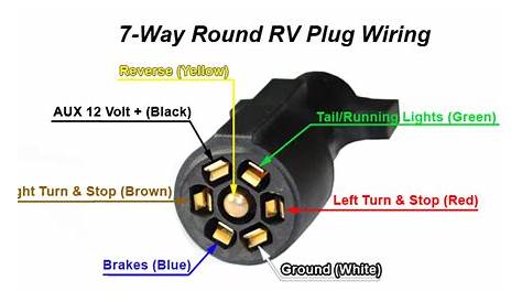 7 Way Trailer Plug Wiring Diagram Ford F350 - Wiring Diagram