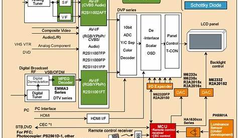 Typical LCD TV Block Diagram | Electronics Repair And Technology News
