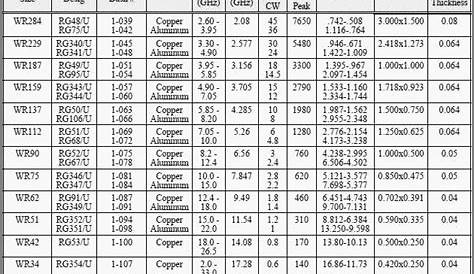 ham radio coax cable loss chart
