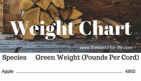 green wood weight chart