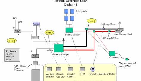 Rv Inverter Wiring Diagram / Rv Inverter Wiring Diagram - Wiring