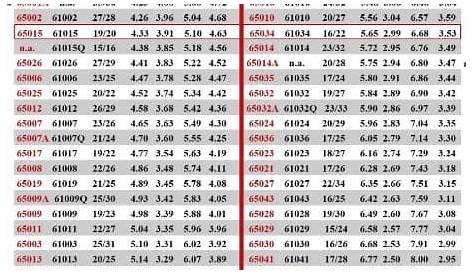 winters quick change gear chart