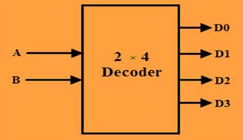 2 to 4 decoder circuit diagram