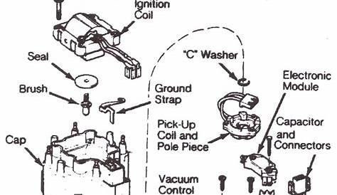 "Mac's Blog Notes": Troubleshooting GM's HEI Ignition System